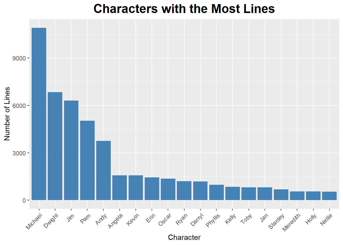 the office script season 1